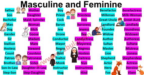 Masculine And Feminine Gender List In English Masculine Gender Of