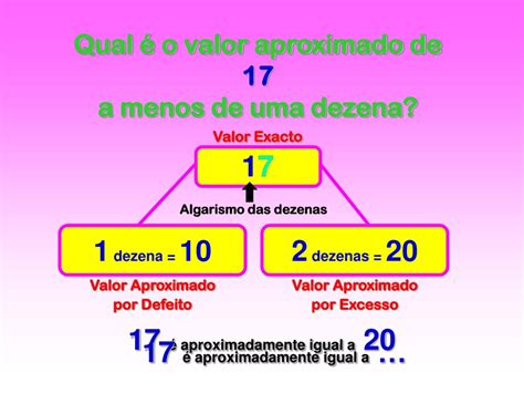 Dezena Mais Próxima De 875 - PPT - Arredondamentos à dezena mais próxima PowerPoint Presentation ...
