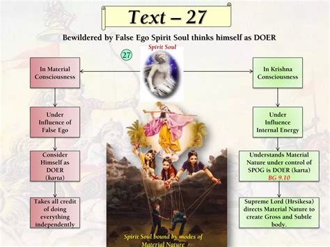 Srimad Bhagavad Gita, AS IT IS, Chapter 3, Presentation Notes | PDF