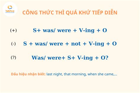 Thì quá khứ tiếp diễn Past Continuous khái niệm công thức cách