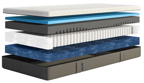 Emma Climax Hybrid Mattress Reviews