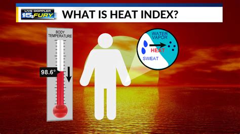 Breaking Down The Heat Index Wane 15