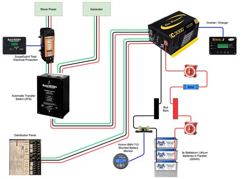 Understanding The Basics Of Rv Inverter Wiring Diagrams – Moo Wiring