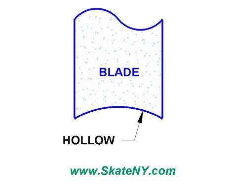 Skateny Skate Sharpening