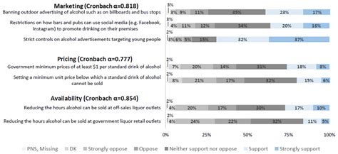 Ijerph Free Full Text Improving Knowledge That Alcohol Can Cause