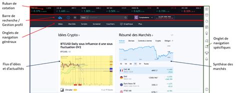 Tradingview Optimisez Votre Trading Maintenant Speculateurmalin