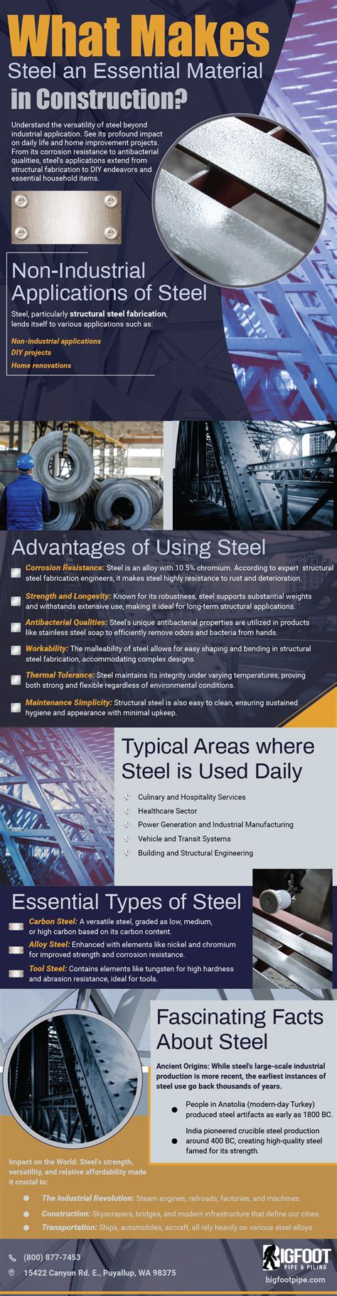 What Makes Steel an Essential Material in Construction?