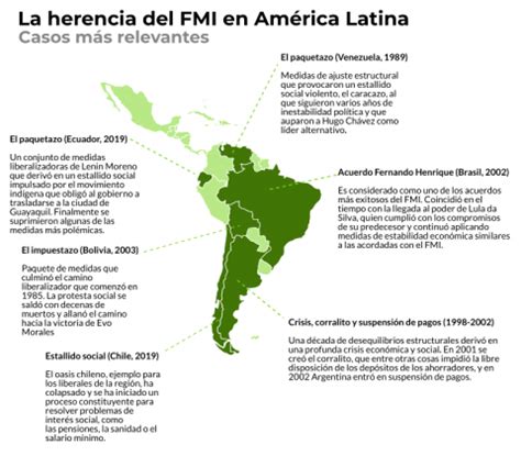 La tortuosa relación de América Latina con el FMI El Orden Mundial EOM