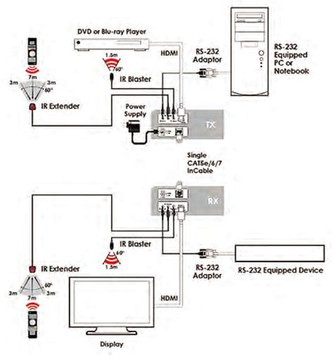 Передатчик HDMI по витой паре Cypress CH-506TXPLBD – купить в Киеве ...