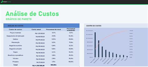 Planilha de Análise de Custos Smart Planilhas