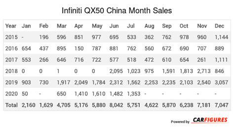 Infiniti Qx50 Sales Figures China Car Sales Figure