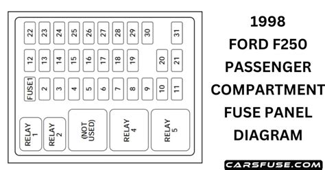1998 Ford F250 Fuse Box Diagram