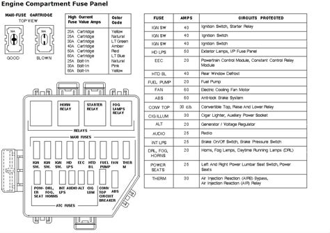 Ford Mustang V Fuse Box Diagram