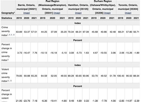 Best Brampton Ontario Images On Pholder Ontario Abandoned Porn And Brampton