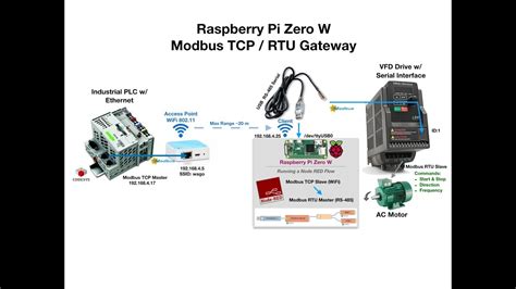 Raspberry Pi Zero Modbus Tcprtu Gateway Using Node Red Youtube