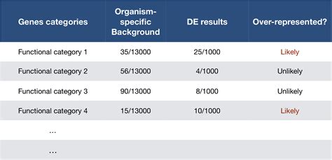 Functional Analysis For RNA Seq Introduction To DGE ARCHIVED