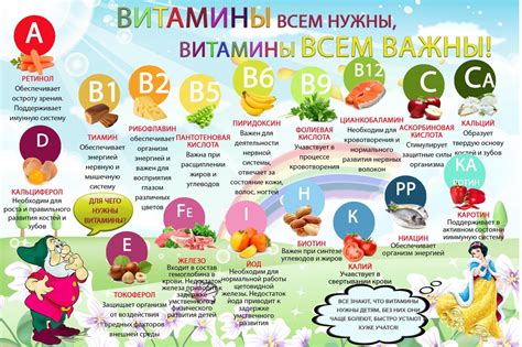 Вітаміни для дітей