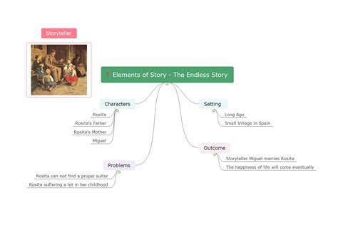 Tree Mind Map