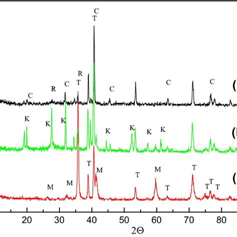 Edx Profiles A Electro Coated Titanium Substrate B After Hydrothermal Download Scientific