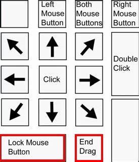 How To Use Keyboard As Mouse HELP