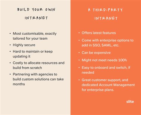 Was ist ein Firmenintranet? Ausführlicher Leitfaden 2025 | Slite