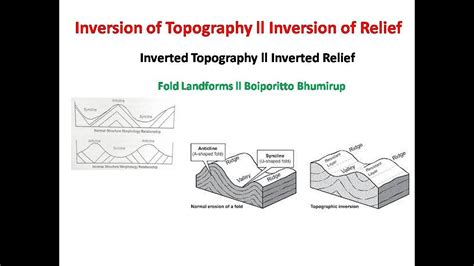 Inversion Of Topography Ll Inversion Of Relief Ll Fold Landforms Ll