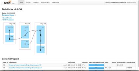 Big Data Processing with Apache Spark - Part 4: Spark Machine Learning