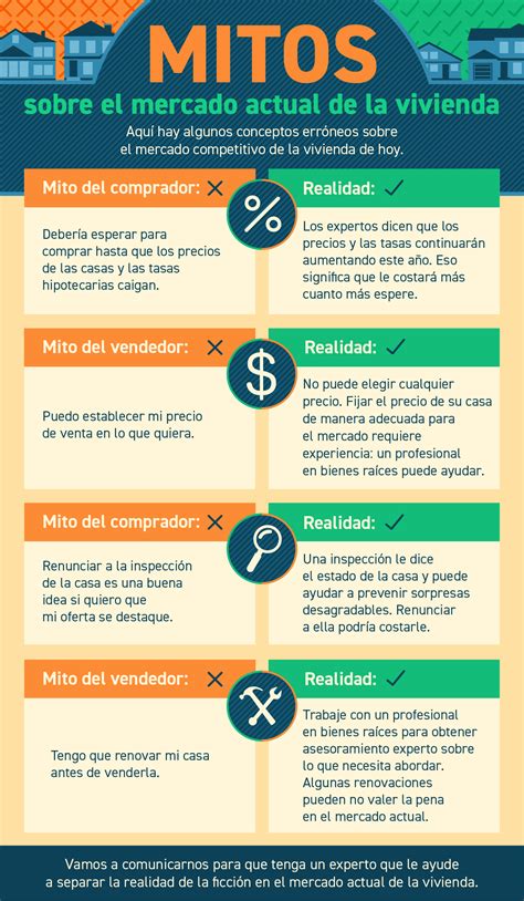 Mitos sobre el mercado actual de la vivienda [Infografía] – Omar