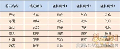 梦幻西游符石有什么用梦幻西游符石系统详解3dm网游