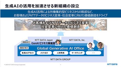 NTTデータが取り組む「生成AIの活用とガバナンスの“両輪”」 ユーザー企業視点で考察：Weekly Memo（1/2 ページ ...