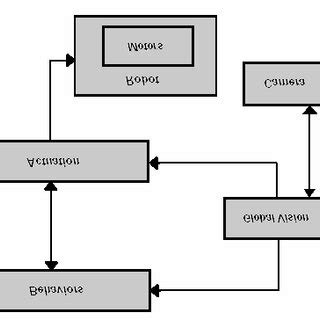 main software modules  scientific diagram