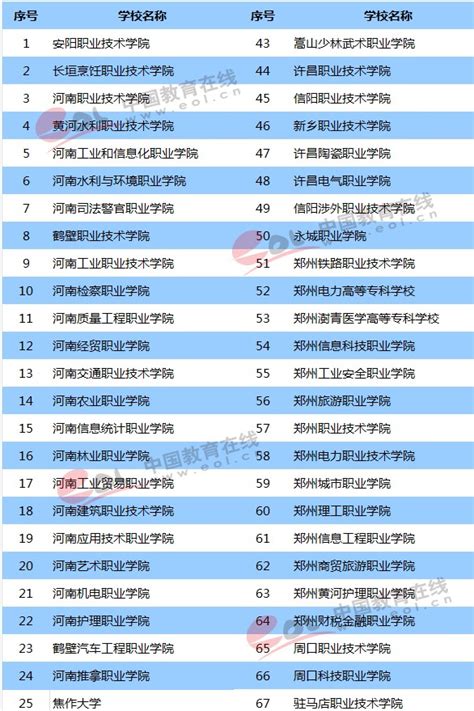 2019年高职单招学校排名 各省单招学校名单有哪些有途教育