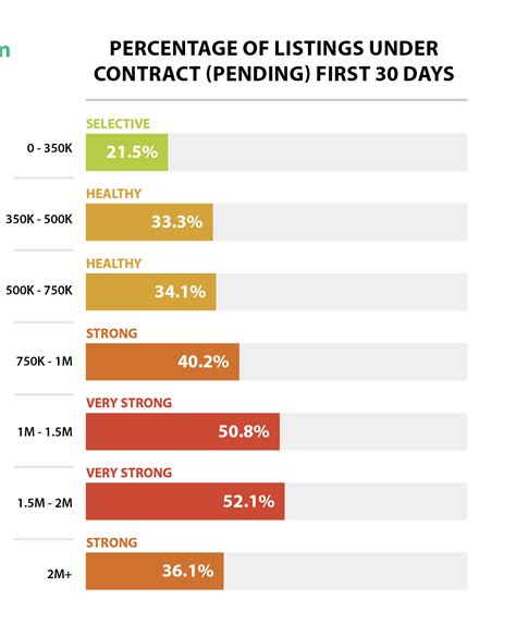 Seattle Housing Market – August 2025: Strong Sales, More Inventory