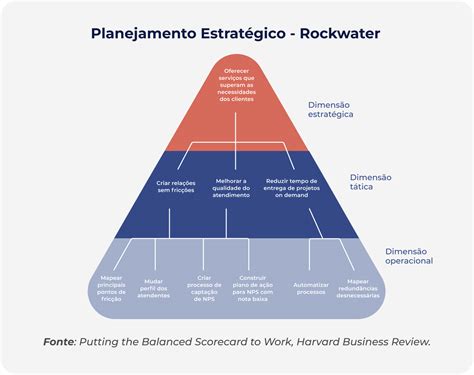 Planejamento Estratégico O Guia De Implementação G4 Educacão