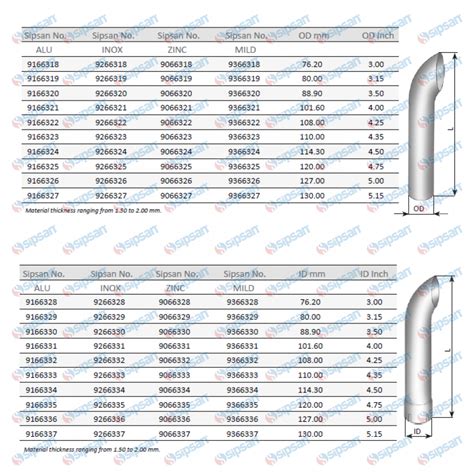 automotive exhaust pipe dimensions  rodney swisher blog