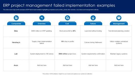 Project Management Erp Implementation Powerpoint Presentation And