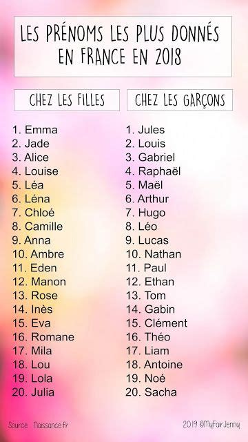 Les Plus Beaux Prenoms De Garcons Facile