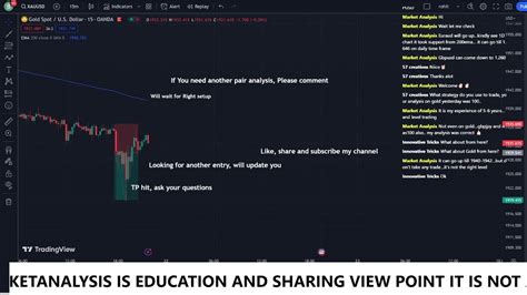 Xauusd Live Xauusd Analysis Live Trading Xauusd Live Analysis