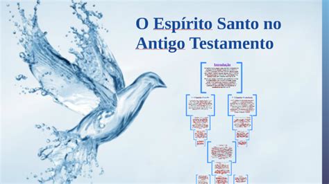 O Esp Rito Santo No Antigo Testamento By Aguafria Prezi On Prezi