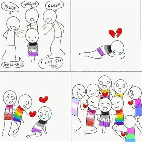 How To Know If I Am Gay Test Goalgagas