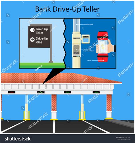 Pneumatic Tube Drive Thru Through Bank Stock Vector Royalty Free
