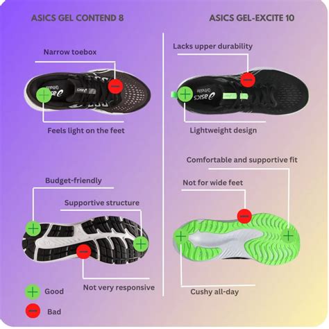 Asics Gel Contend 8 Vs Gel Excite 10 An In Depth Comparison Thereviewal