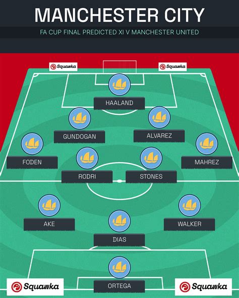 Manchester City Predicted Xi Fa Cup Final Team News