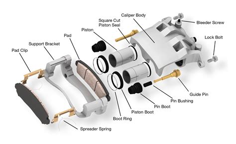 Car Disk Brake Diagram