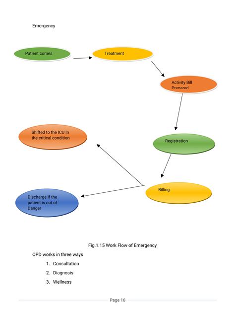 Why the opd non emergency number is being dialed more often 4