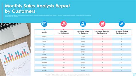 Top 10 Sales Analysis Templates With Samples And Examples