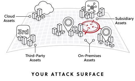 attack surface management