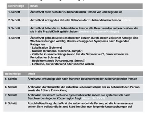 Psychosomatik und somatoforme Störungen Karteikarten Quizlet