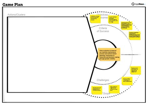 sap apphaus define  action plan plan  main steps  reach