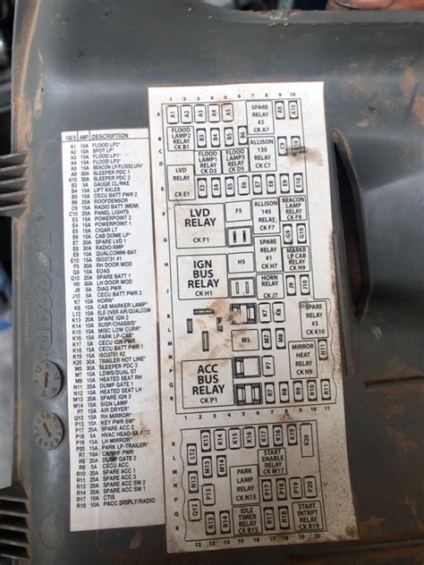 Kenworth T880 Fuse Box Diagram - Fuseboxdiagram.net